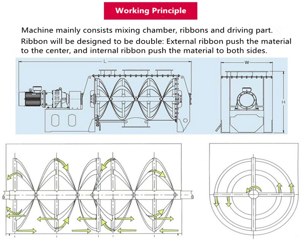 Stainless-Steel-Horizontal-Double-Helical-Ribbon-Mixing-Machine-for-Blending-Compound-Fertilizer